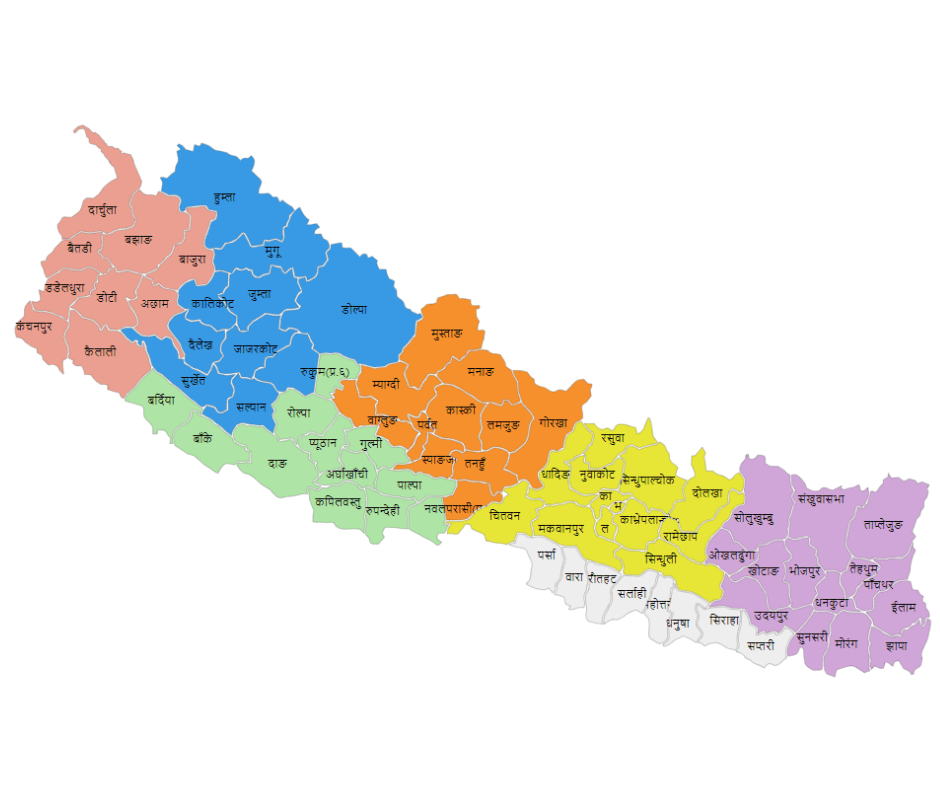 77 districts of Nepal